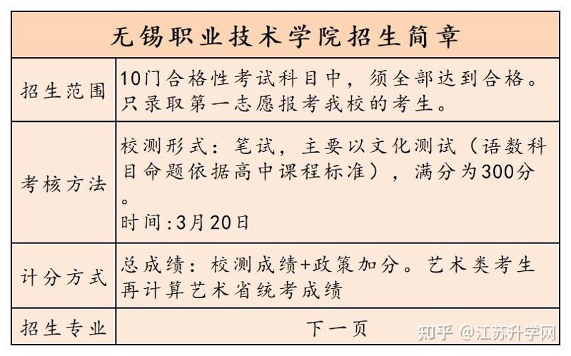 无锡职业技术学院教务系统：教学管理的新篇章